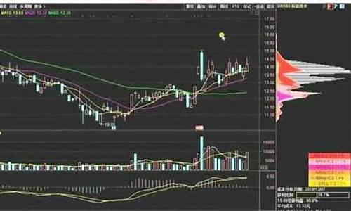 如何炒股票新手入门看懂图像(新手怎么入门炒股)_https://www.gdbxwh.com_淘宝运营_第1张