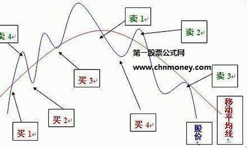 怎么买股票详细步骤(怎样买股票去哪买)_https://www.gdbxwh.com_抖音快手_第1张