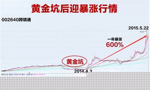 壹银股市直播室(壹银股市直播室在哪里)_https://www.gdbxwh.com_直通车_第1张