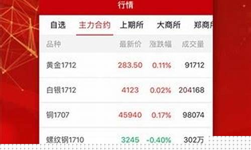 期货大赢家直播(期货大赢家资金被冻结了)_https://www.gdbxwh.com_开网店_第1张
