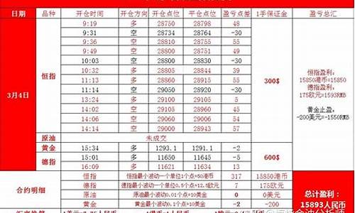 恒指期货华尔街喊单直播室(恒指期货喊单直播间)_https://www.gdbxwh.com_抖音快手_第1张
