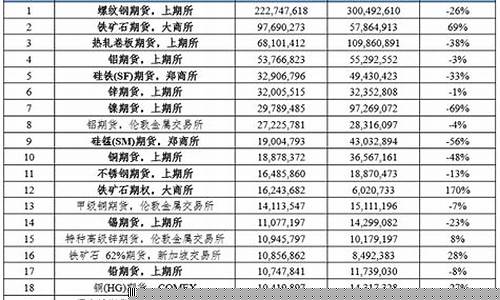 数字经济股票一览表(数字经济龙头第一名)_天猫运营_第1张_电商运营网 数字经济股票一览表(数字经济龙头第一名)_https://www.gdbxwh.com_天猫运营_第1张