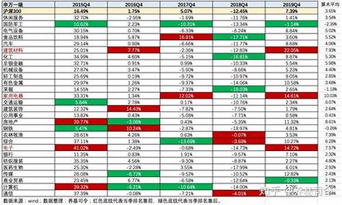 四季度行情板块(四季度 板块)_开网店_第1张_电商运营网 四季度行情板块(四季度 板块)_https://www.gdbxwh.com_开网店_第1张