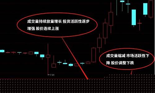 今日股市成交额是多少(今日股市最新重大利好消息)_https://www.gdbxwh.com_开网店_第1张