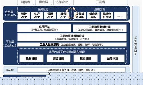 工业互联网构成的三个方面(工业互联网有哪几个组成部分)_抖音快手_第1张_电商运营网 工业互联网构成的三个方面(工业互联网有哪几个组成部分)_https://www.gdbxwh.com_抖音快手_第1张