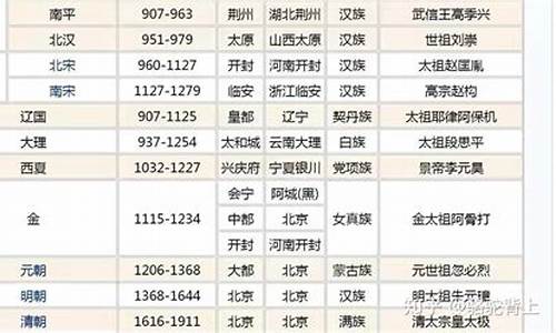 中国是什么时候开始用纸币的(我国什么时候出现纸币)_https://www.gdbxwh.com_天猫运营_第1张