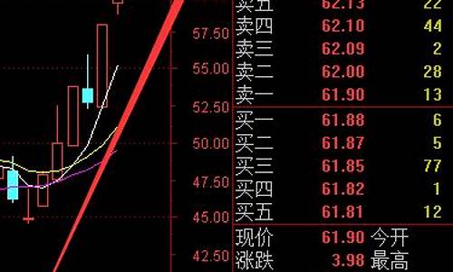 股市直播轩阳论市(轩阳论股)_抖音快手_第1张_电商运营网 股市直播轩阳论市(轩阳论股)_https://www.gdbxwh.com_抖音快手_第1张