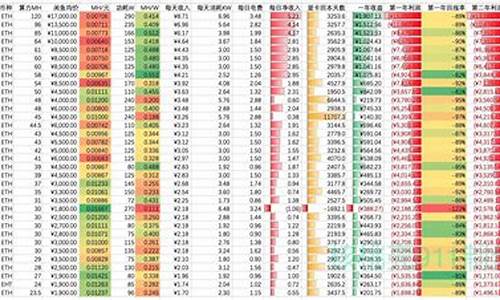 2021算力收益(算力收益计算)_https://www.gdbxwh.com_淘宝运营_第1张
