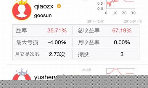 手机选股神器免费版(股票软件下载)_抖音快手_第1张_电商运营网 手机选股神器免费版(股票软件下载)_https://www.gdbxwh.com_抖音快手_第1张