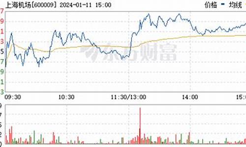 上海机场股票为何天天跌(上海机场股票分红记录)_https://www.gdbxwh.com_直通车_第1张