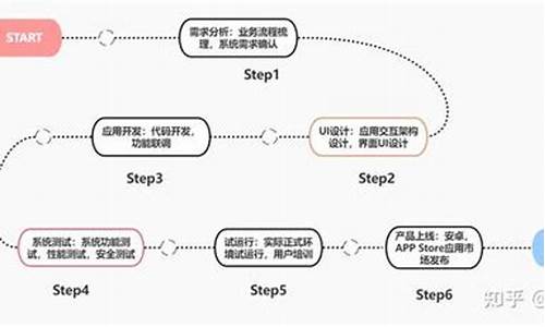 搭建一个app的流程(搭建一个app的流程怎么写)_抖音快手_第1张_电商运营网 搭建一个app的流程(搭建一个app的流程怎么写)_https://www.gdbxwh.com_抖音快手_第1张
