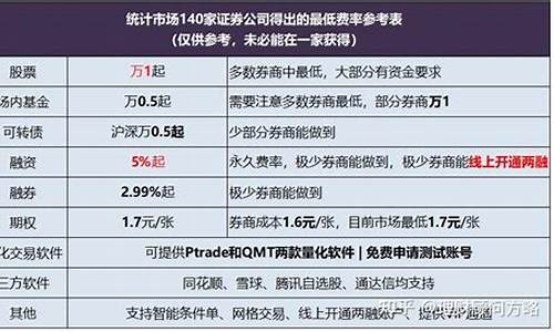 怎么开通新创业板股票交易权限(怎么开通创业板股票交易权限申请)_淘宝运营_第1张_电商运营网 怎么开通新创业板股票交易权限(怎么开通创业板股票交易权限申请)_https://www.gdbxwh.com_淘宝运营_第1张