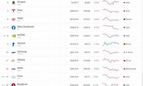 2023最新市值排行榜(2023最新市值排行榜公布)_直通车_第1张_电商运营网 2023最新市值排行榜(2023最新市值排行榜公布)_https://www.gdbxwh.com_直通车_第1张