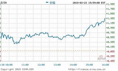 今日凌晨美股收盘情况隆基股份(今日隆基股市行情)_开网店_第1张_电商运营网 今日凌晨美股收盘情况隆基股份(今日隆基股市行情)_https://www.gdbxwh.com_开网店_第1张