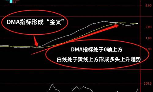 cci指标短线最佳用法(cci指标短线最适宜参数)_直通车_第1张_电商运营网 cci指标短线最佳用法(cci指标短线最适宜参数)_https://www.gdbxwh.com_直通车_第1张