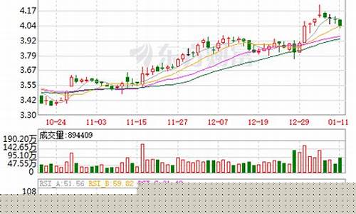 内蒙华电股票可以长期持有吗多久(内蒙华电股票可以长期持有吗多久可以卖)_https://www.gdbxwh.com_抖音快手_第1张