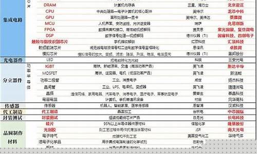 半导体细分行业龙头股(半导体细分行业龙头股)_https://www.gdbxwh.com_天猫运营_第1张