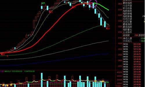下周大盘走势最新预测(下周大盘怎么走势)_天猫运营_第1张_电商运营网 下周大盘走势最新预测(下周大盘怎么走势)_https://www.gdbxwh.com_天猫运营_第1张