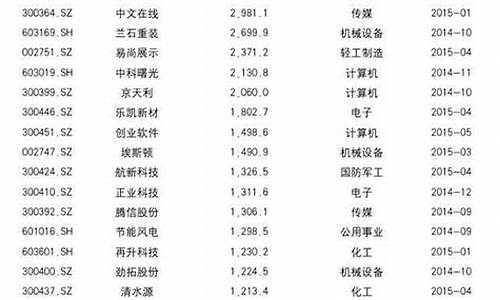 历史牛股一览表(2024未来可能涨100倍的股票)_天猫运营_第1张_电商运营网 历史牛股一览表(2024未来可能涨100倍的股票)_https://www.gdbxwh.com_天猫运营_第1张