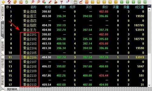 期货频道是哪个台直播(期货频道是哪个台直播的)_https://www.gdbxwh.com_抖音快手_第1张