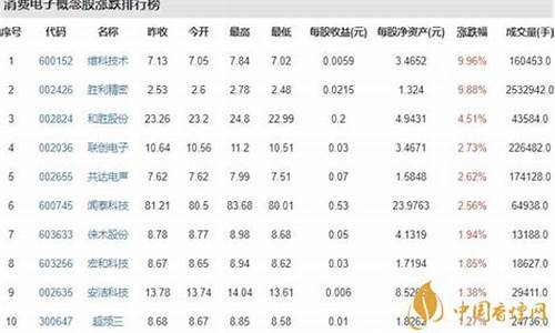 消费电子有哪些股票(消费电子股票有哪些龙头股)_代运营_第1张_电商运营网 消费电子有哪些股票(消费电子股票有哪些龙头股)_https://www.gdbxwh.com_代运营_第1张