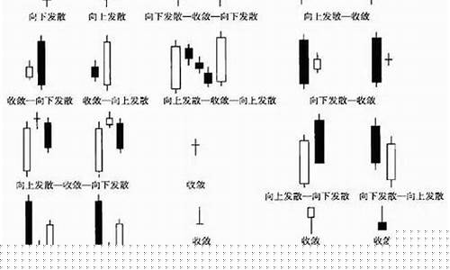 十二种k线形态(22种k线形态)_天猫运营_第1张_电商运营网 十二种k线形态(22种k线形态)_https://www.gdbxwh.com_天猫运营_第1张