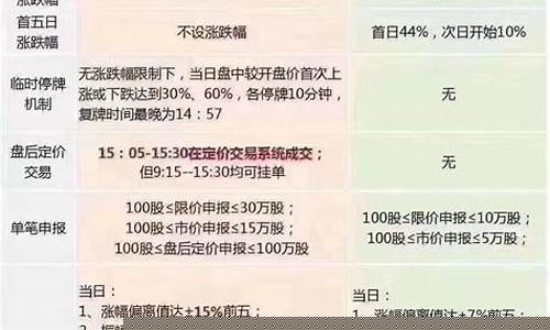 创业板etf交易规则及费用(可以t+0交易的etf一览表)_天猫运营_第1张_电商运营网 创业板etf交易规则及费用(可以t+0交易的etf一览表)_https://www.gdbxwh.com_天猫运营_第1张