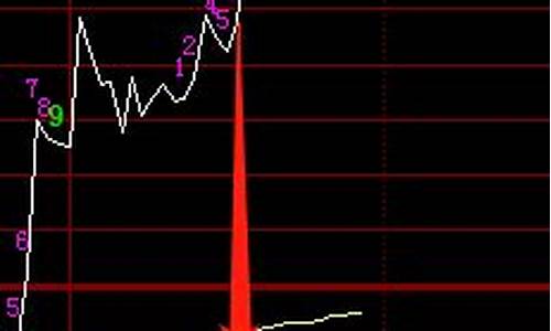 尾盘买入5个铁律(尾盘买入5个铁律股票)_抖音快手_第1张_电商运营网 尾盘买入5个铁律(尾盘买入5个铁律股票)_https://www.gdbxwh.com_抖音快手_第1张