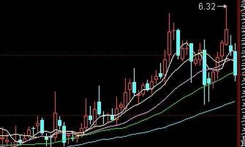 定增批文下来后股价走势图(定增批文下来后股价下跌)_淘宝运营_第1张_电商运营网 定增批文下来后股价走势图(定增批文下来后股价下跌)_https://www.gdbxwh.com_淘宝运营_第1张