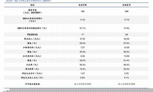 低估蓝筹股有哪些股票(低估蓝筹股有哪些股票上市)_直通车_第1张_电商运营网 低估蓝筹股有哪些股票(低估蓝筹股有哪些股票上市)_https://www.gdbxwh.com_直通车_第1张