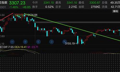 大盘分析东方财富网(大盘走势东方财富)_https://www.gdbxwh.com_淘宝运营_第1张