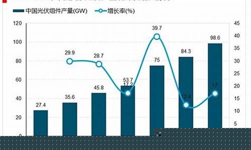 光伏股市行情分析图(光伏股票行情)_直通车_第1张_电商运营网 光伏股市行情分析图(光伏股票行情)_https://www.gdbxwh.com_直通车_第1张