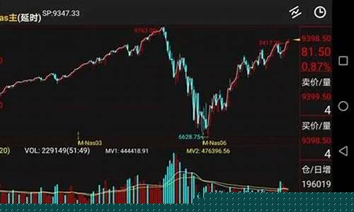 期货在哪直播卖出去比较好(期货在哪直播卖出去比较好呢)_https://www.gdbxwh.com_开网店_第1张