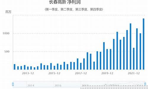 历年来牛市(往年牛市)_代运营_第1张_电商运营网 历年来牛市(往年牛市)_https://www.gdbxwh.com_代运营_第1张