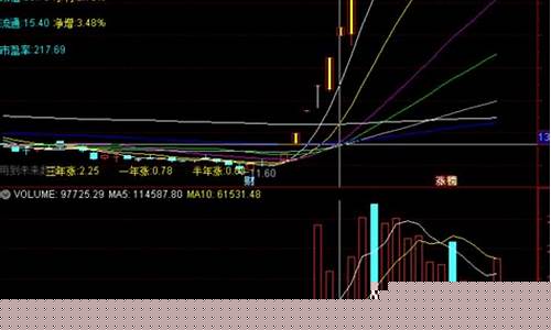 炒股龙头股战法(一本书搞懂龙头股战法)_抖音快手_第1张_电商运营网 炒股龙头股战法(一本书搞懂龙头股战法)_https://www.gdbxwh.com_抖音快手_第1张
