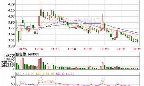 太平洋股票最新点评(太平洋股票公告)_开网店_第1张_电商运营网 太平洋股票最新点评(太平洋股票公告)_https://www.gdbxwh.com_开网店_第1张