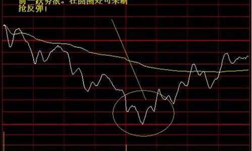 如何看懂股市分时图(股市怎么看分时图)_https://www.gdbxwh.com_抖音快手_第1张