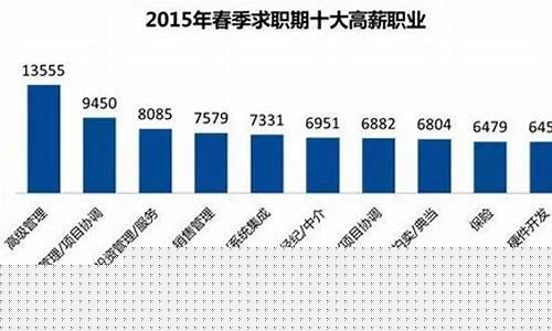 目前冷门又挣钱的职业(目前冷门又挣钱的职业排名)_淘宝运营_第1张_电商运营网 目前冷门又挣钱的职业(目前冷门又挣钱的职业排名)_https://www.gdbxwh.com_淘宝运营_第1张