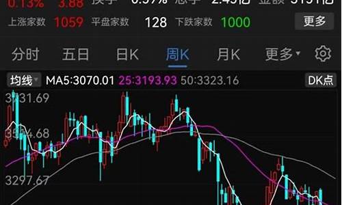 当前股市热点(本周股市行情最新消息)_代运营_第1张_电商运营网 当前股市热点(本周股市行情最新消息)_https://www.gdbxwh.com_代运营_第1张