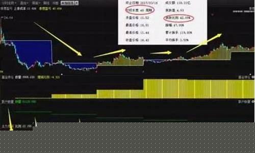 中长线最好的20只股票2021(值得中长线投资的股票)_直通车_第1张_电商运营网 中长线最好的20只股票2021(值得中长线投资的股票)_https://www.gdbxwh.com_直通车_第1张