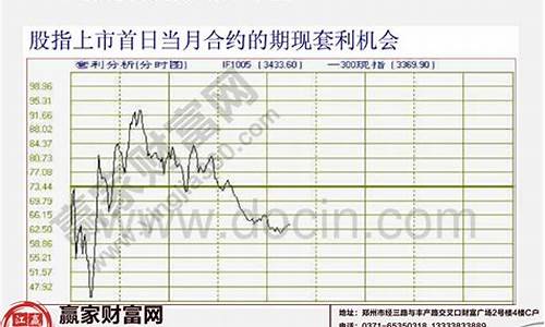 期指期货直播(股指期货直播)_https://www.gdbxwh.com_淘宝运营_第1张