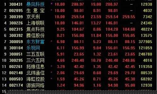 最近股市热点板块(最近股市热点板块分析)_淘宝运营_第1张_电商运营网 最近股市热点板块(最近股市热点板块分析)_https://www.gdbxwh.com_淘宝运营_第1张