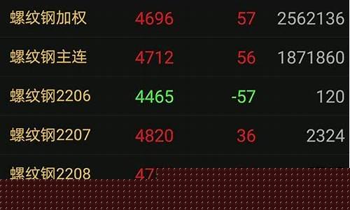直播期货交易需要什么条件(期货直播间交易)_https://www.gdbxwh.com_代运营_第1张