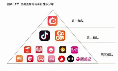 直播平台交易平台