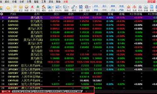 怎么可以看外汇新闻直播(哪个网站看外汇新闻比较好呢)_https://www.gdbxwh.com_代运营_第1张