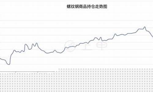 直播螺纹钢期货走势(螺纹钢期货行情)_https://www.gdbxwh.com_代运营_第1张