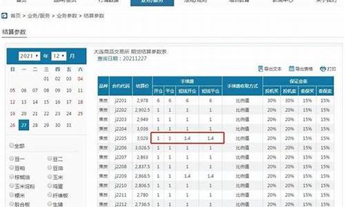 焦炭期货会员如何开通直播(焦炭期货交易的秘密)_https://www.gdbxwh.com_代运营_第1张