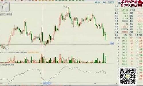 实盘期货技术分析直播(期货实盘教程视频教程)_https://www.gdbxwh.com_天猫运营_第1张