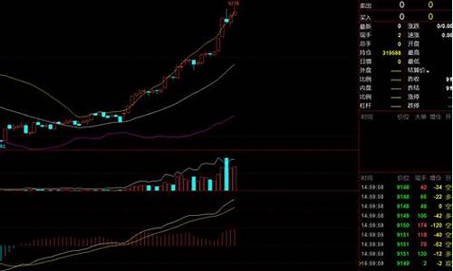 期货为什么没有直播了呢(期货为什么不动了)_https://www.gdbxwh.com_天猫运营_第1张