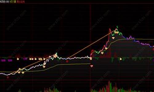 杭州道琼斯指数期货直播间(道琼斯即时指数期货)_https://www.gdbxwh.com_代运营_第1张